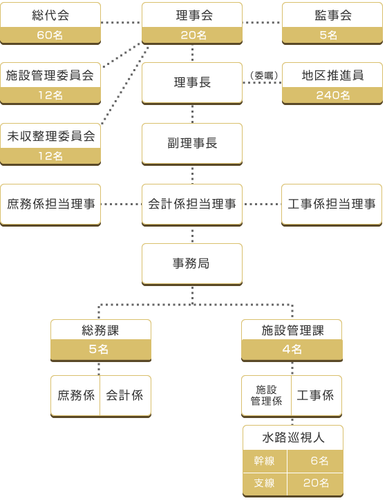 2015-soshikizu