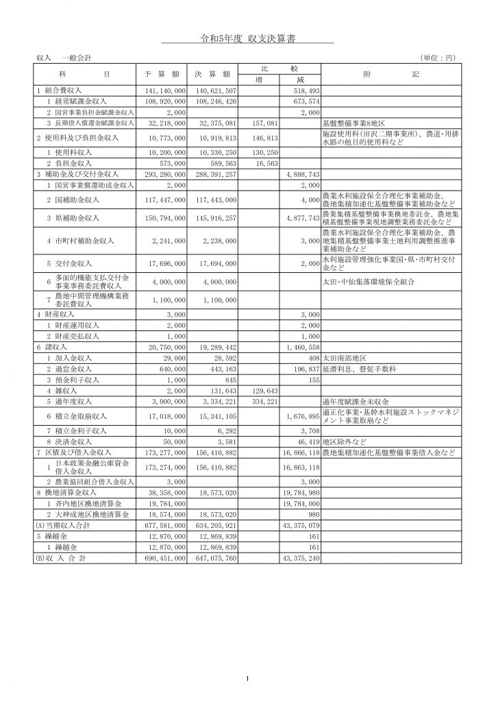 ④収入　 HP収支決算書_R05_一般会計