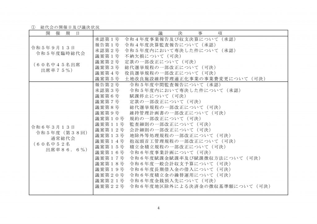 pdf事業報告書Ｒ５_PAGE0003