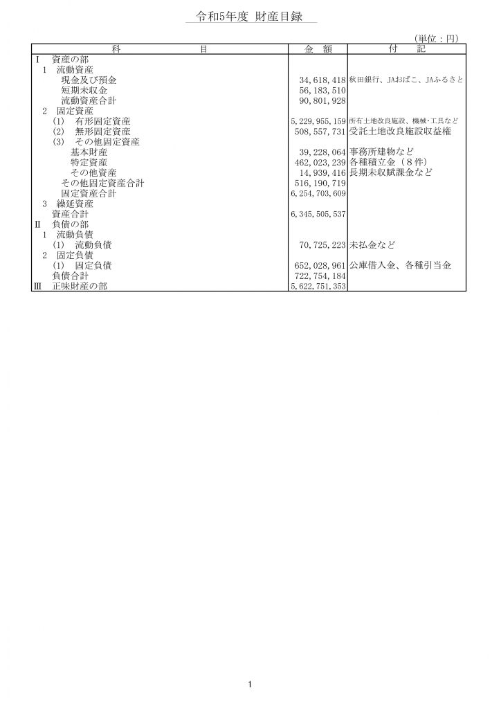 ③HP財産目録_R05