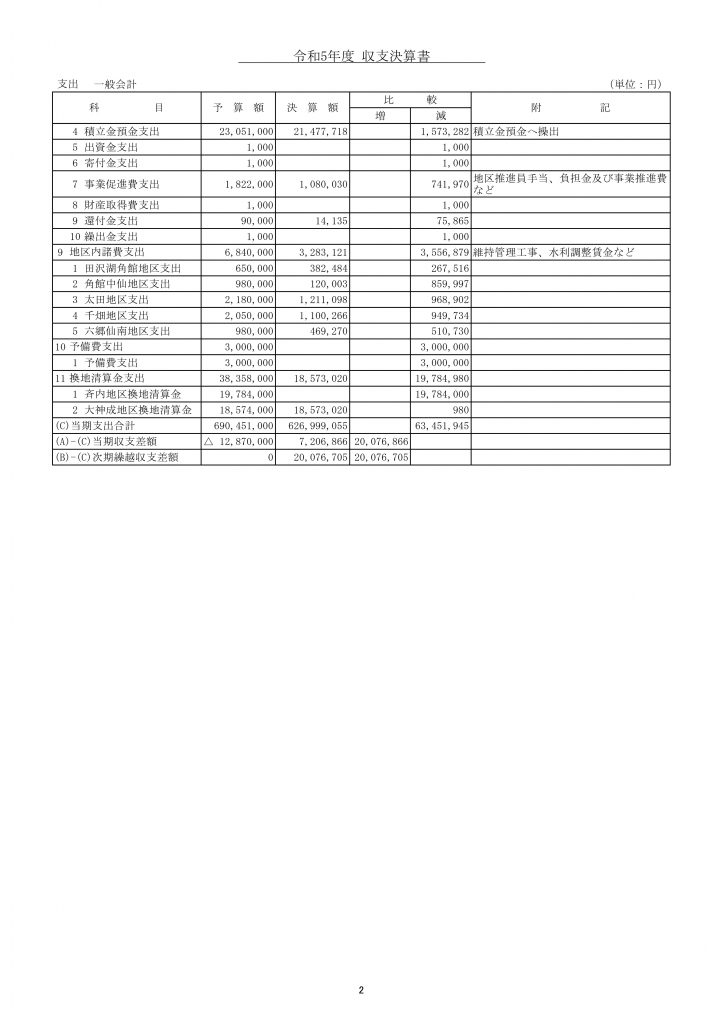 ⑤支出　HP収支決算書_R05_一般会計_PAGE0001