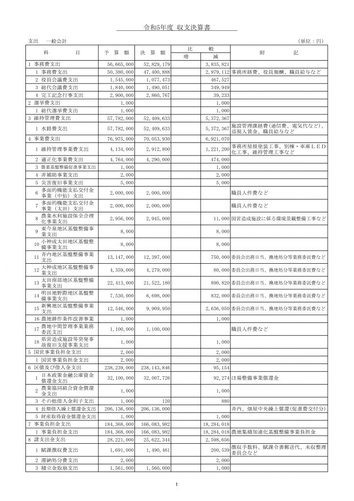 ⑤支出　HP収支決算書_R05_一般会計_PAGE0000