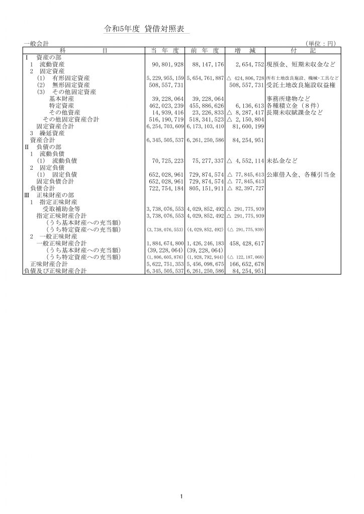 ②HP貸借対照表_R05_