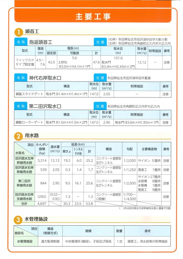 【HP用】二期事業用リーフレット　編集_PAGE0002