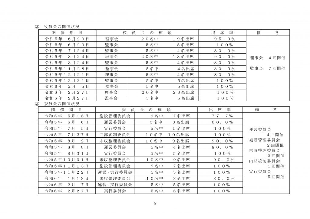 pdf事業報告書Ｒ５_PAGE0004