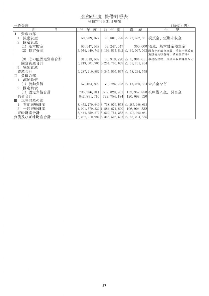 ②HP貸借対照表_R06_一般会計
