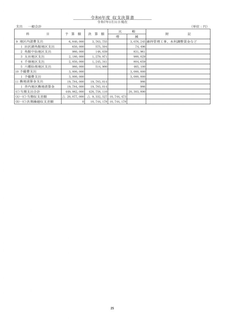 ③HP収支決算書_R06_一般会計　支出_PAGE0001