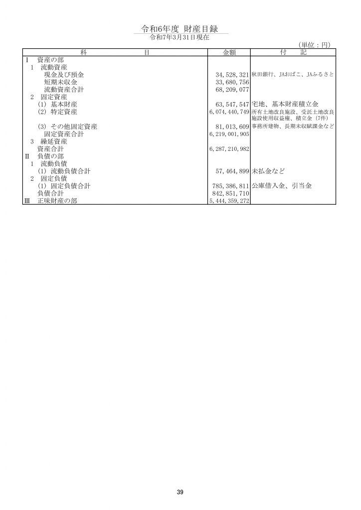 ④HP財産目録_R06