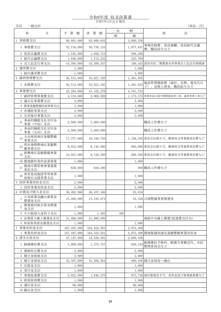 ③HP収支決算書_R06_一般会計　支出_PAGE0000
